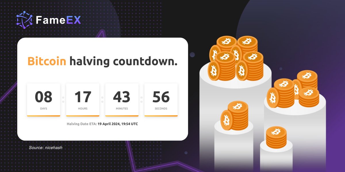 🚀 The countdown is on! 🕐 #BitcoinHalving is expected in April next week. Every 4 years or 210K blocks, the $BTC block reward halves, reducing the rate of new #BTC creation. From 50 BTC to now 6.25, and soon 3.125 BTC. Get ready for the next chapter in Bitcoin's journey!