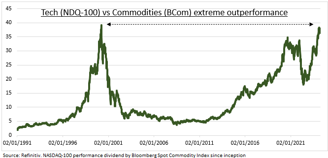 Thursday - Commodities coming in from cold. Rally is broadening as fundamental slow-burn supply/demand squeeze meets technicals of investors looking again for inflation hedges and allocations low after extreme underperformance. It's a better but not great outlook. @eToro