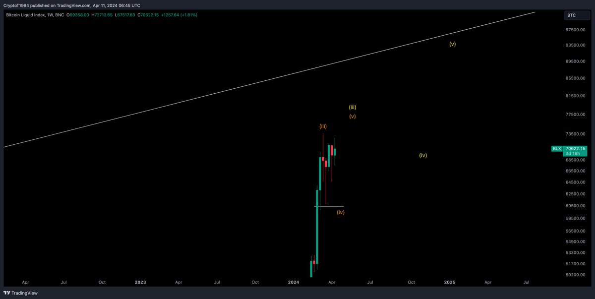 CryptoTony__'s tweet photo. $BTC / $USD - Update 

Remember the macro plan legends https://t.co/dIcVzRSrlz