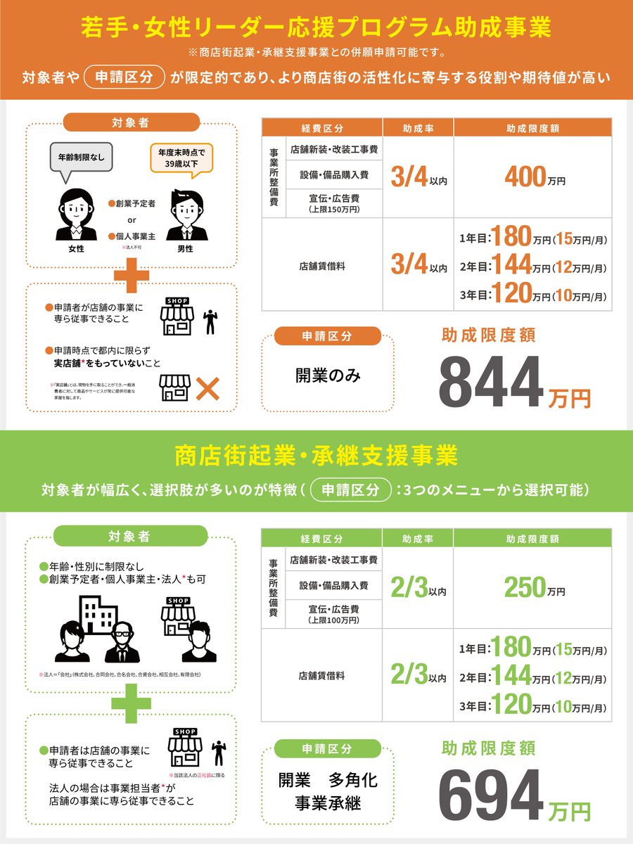 tokyo_kosha's tweet photo. ＼#開業助成金 本日から申請受付開始✨／

内装工事、備品購入、WEBサイト制作などの
#開業 に必要な費用だけでなく、3年間の
#店舗賃借料 も #助成金 でご支援します✨

⏰申請受付期間　4月15日(月)～5月8日(水)17時

#公社助成金　#店舗開業

詳しくは特設サイトへ　↓
https://t.co/o01EUYlSUS https://t.co/I9dYtRYa4B