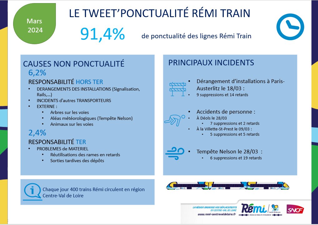 Rémi Train Centre Val de Loire tweet media
