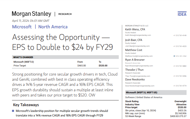 trader_53's tweet photo. $MSFT   Morgan Stanley rooting for Microsoft this morning

*EPS to double in 5 yrs
*target to $520 ($465)

if futures hold, I am very opitmistic this call will be received very well by investors and it is def my personal call of the day https://t.co/aFxvuXRXs5