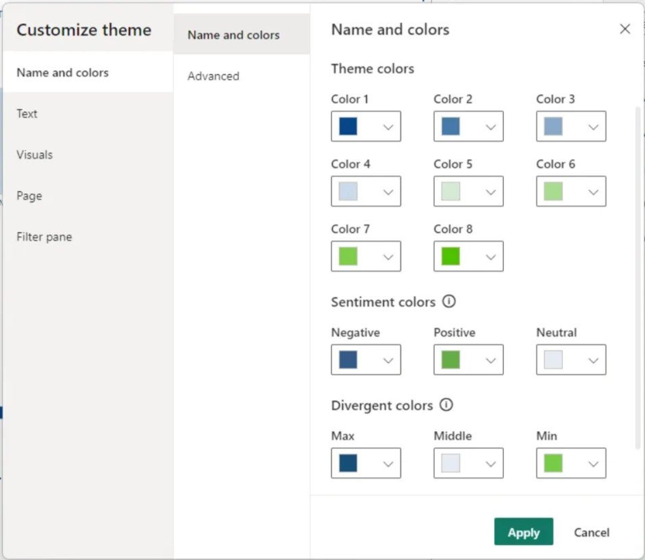 📊 Mastering Power BI - Create your own report themes
🔗 medium.com/microsoft-powe…
For more: linktr.ee/powerbi.master…

#PowerBiMasterclass #PowerBI #DataVisualization #dataviz #DataAnalytics #DataScience #BusinessIntelligence