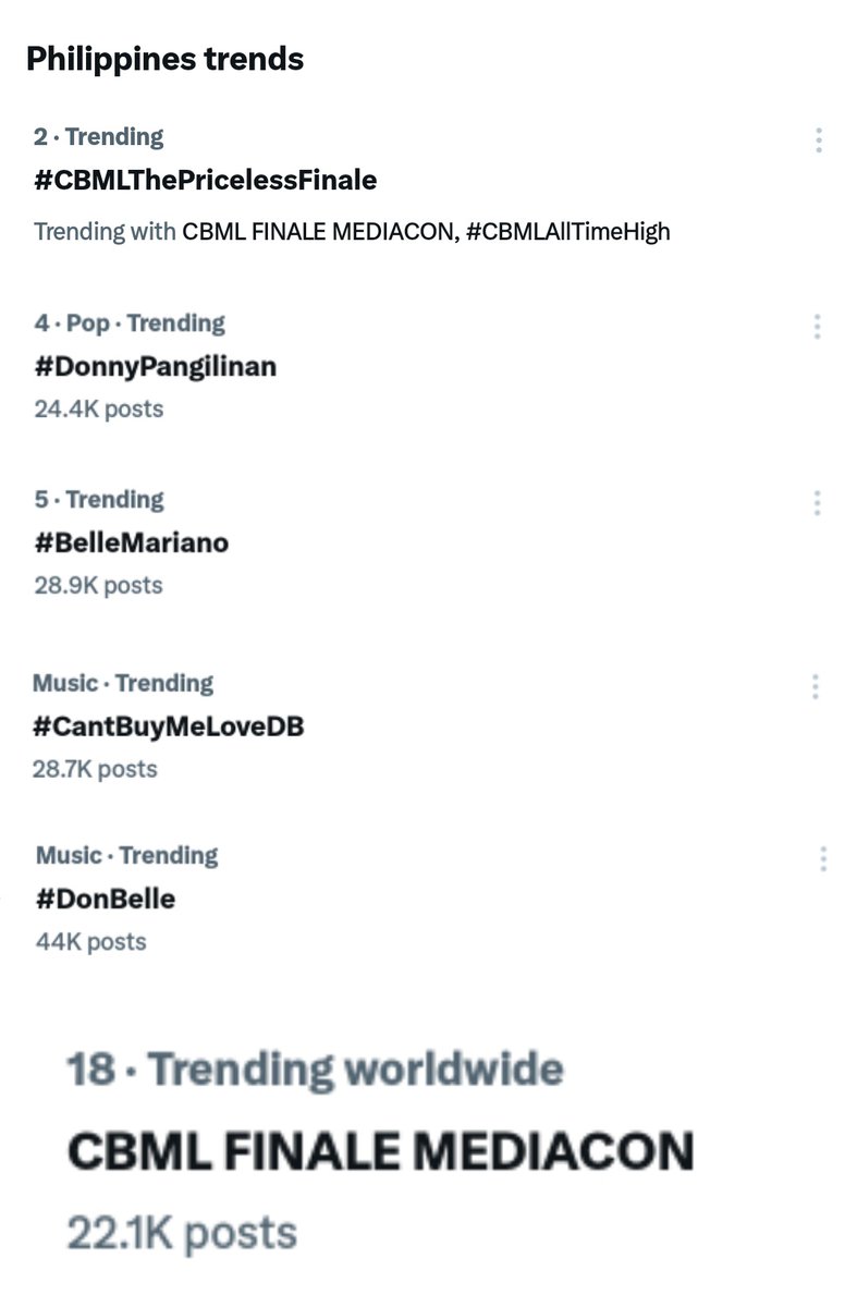 We're on 🔥 

Multiple Trending in the PHILIPPINES and WORLDWIDE 🌐 

HIGHER BUBBLIES!!! 
Para kay Donny and Belle ❤️🖤

CBML FINALE MEDIACON

#CBMLAllTimeHigh @ABSCBN
#CBMLThePricelessFinale
#DonnyPangilinan | #BelleMariano
#DonBelle | #CantBuyMeLoveDB