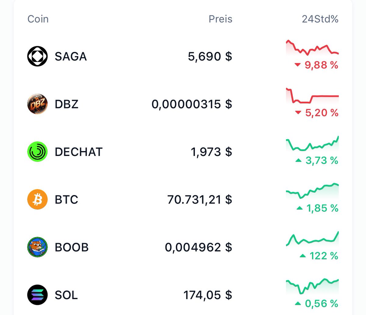 BookOfBullrunx's tweet image. A major marketing campaign is planned for today. We are already trending on Coinmarketcap and will be listed on BitMart in the next few hours. Get ready $BOOB is coming back to new ATH's 🚀!