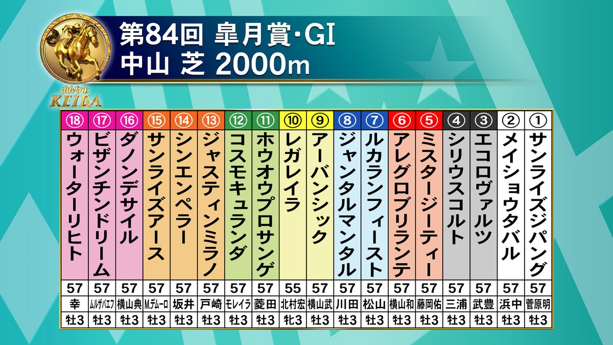 みんなのKEIBA 4月14日(日) 午後3時】 第84回 皐月賞・GⅠ 中山 芝 2000m ゲスト：森 香澄 #フジテレビ競馬 #みんなのKEIBA #皐月賞 #中山競馬場 #森香澄