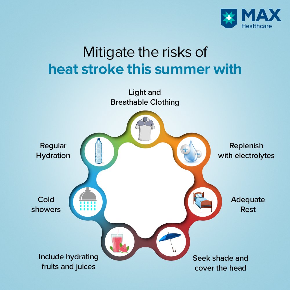 Ensure a safe and enjoyable summer by prioritising thermoregulation. Take adequate measures to significantly reduce the risk of exertional heatstroke, a potentially life-threatening condition.

#HeatSafety #Heatstroke #MaxHealthcare