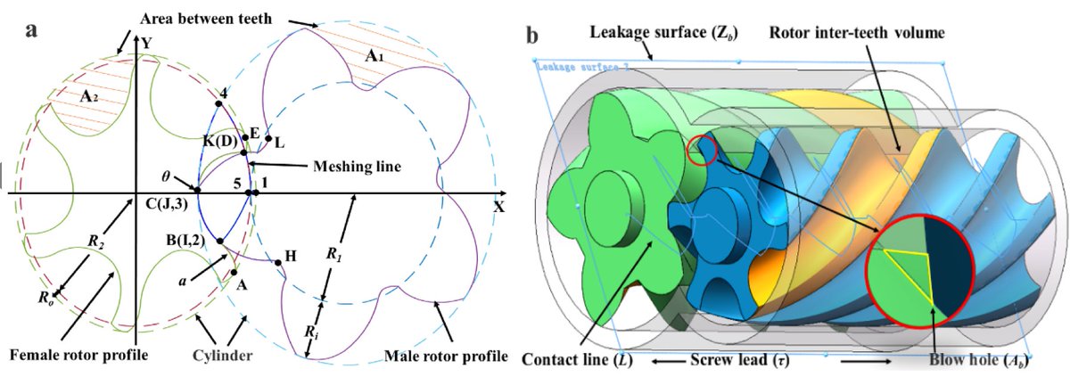energies_mdpi's tweet image. #mdpienergies #highlycitedpaper
 
Research on Optimization of Profile Parameters in Screw Compressor Based on BP Neural Network and Genetic Algorithm
👉 ow.ly/CqoR50RcP6B
 
#screwcompressor #geometriccharacteristics #geneticalgorithm #BPneuralnetwork