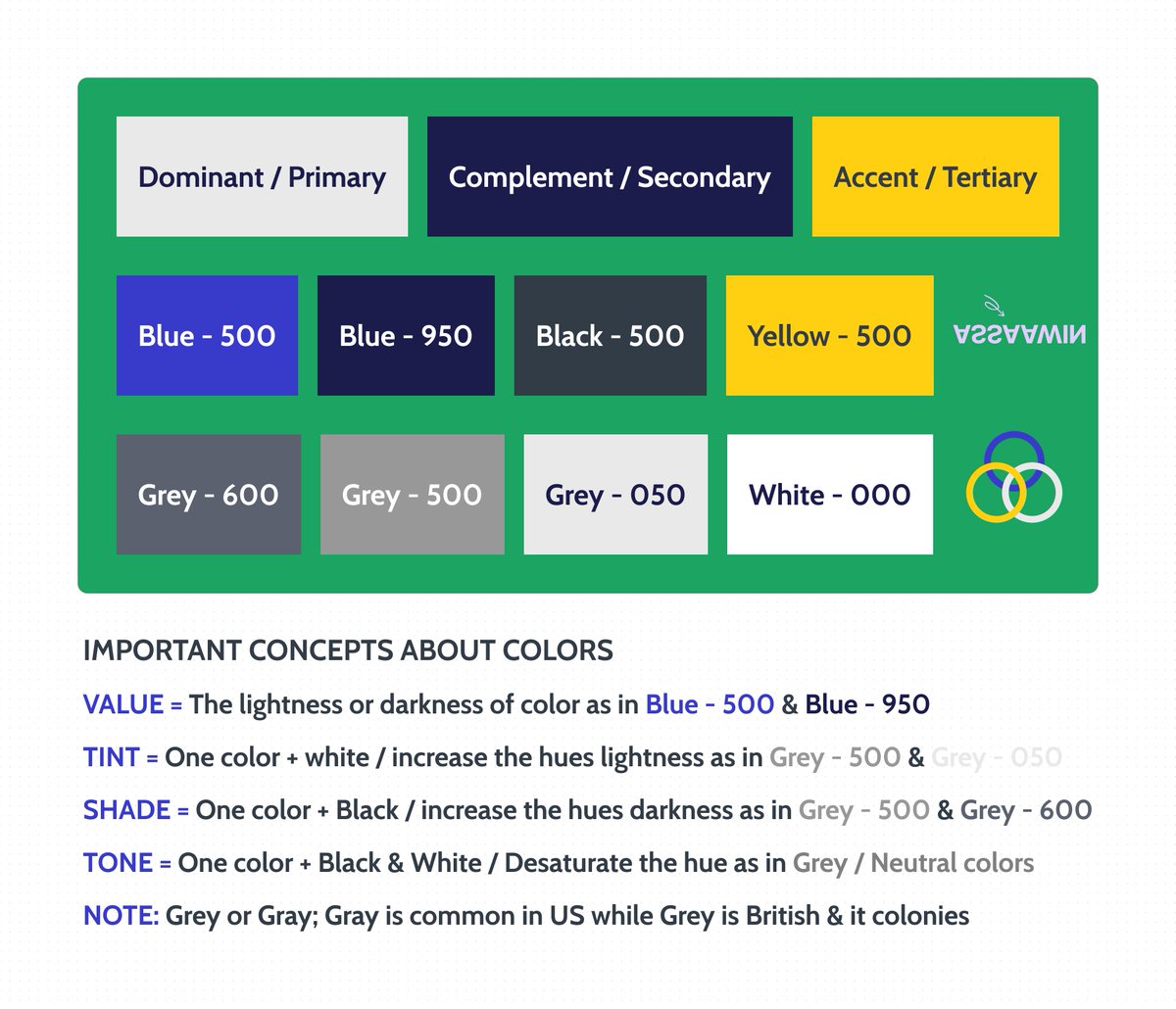 assaawin's tweet image. Hey Dev designers 👋
Operation - #FigmaToWebflow
E.p 11(a) - Design system/Brand colors
 
Brand colors are a key component of a brand’s visual identity. 
I’ll create design tokens for brand colors in E.p 11(b)
Keep Learning !!!
Consistency is the key 💪
#buildinpublic
