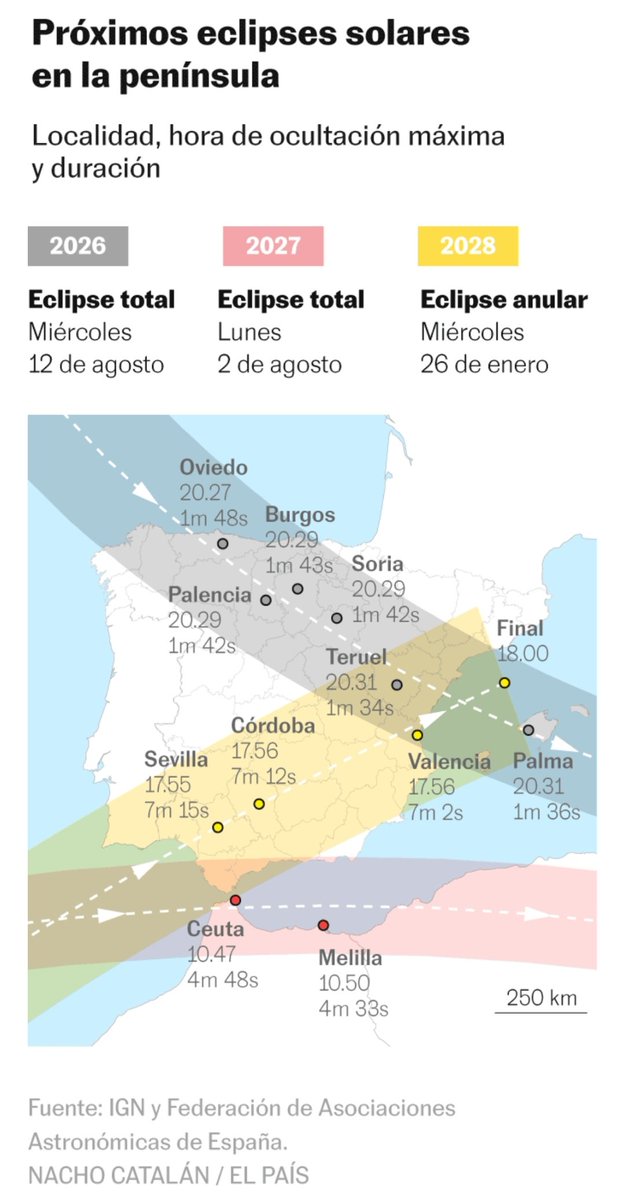 Los tres próximos eclipses solares en España. Por @fucolin elpais.com/ciencia/2024-0…
