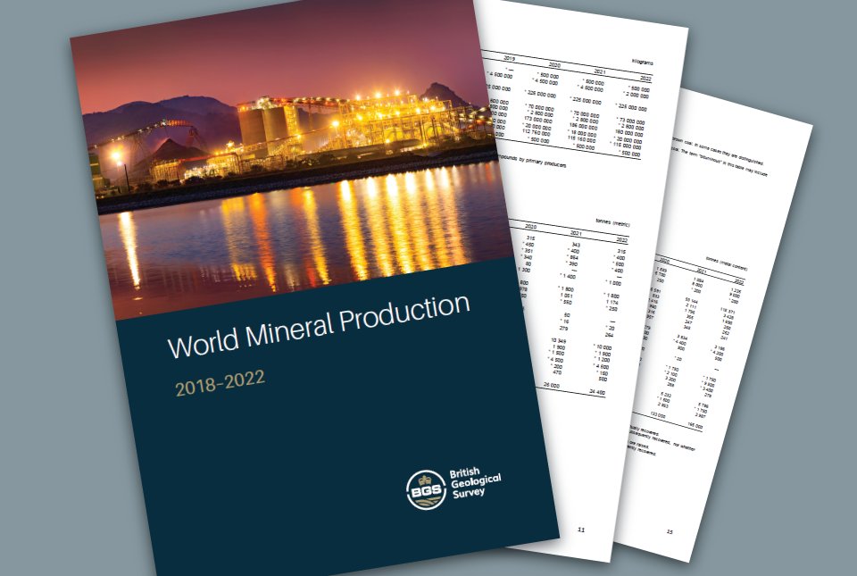 World Mineral Production 2018 to 2022 is now available and contains mineral production statistics over a five-year period, for more than 70 mineral commodities, by country and worldwide.

For more information and to download a copy, please visit: bgs.ac.uk/news/world-min…