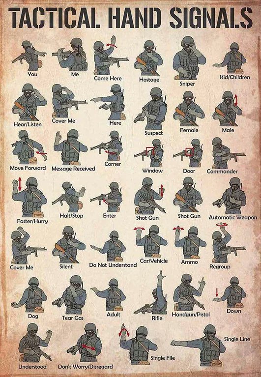 Tactical hand signals