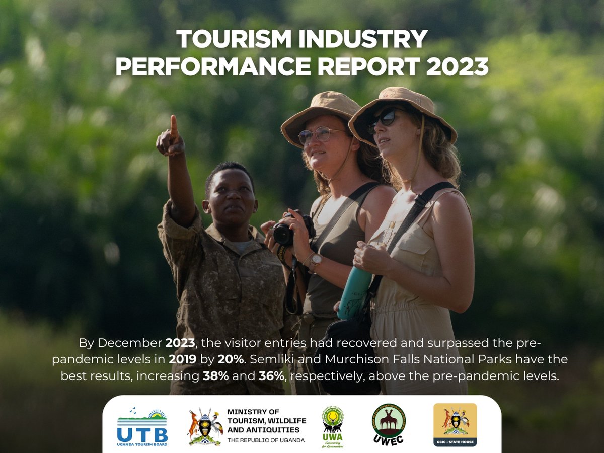 Uganda’s tourism sector demonstrated remarkable resilience in 2023, arrivals from Africa dominate Inbound tourism with a share of 89.2%. @MTWAUganda