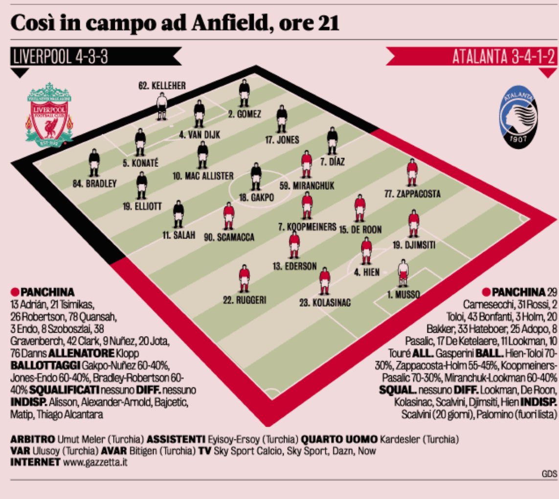 Les compos attendues pour #LiverpoolAtalanta (Gazzetta)