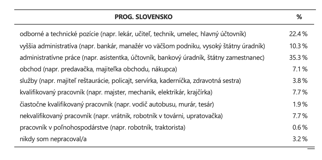 K poslednému článku o triede v kontexte slovenských volieb. Tie čísla sú len indikatívne, pretože budú lietať, čiže s rezervou, prosím.