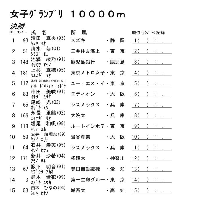 4/13金栗記念
GPスタートリスト
女子1500m
女子5000m
女子10000m