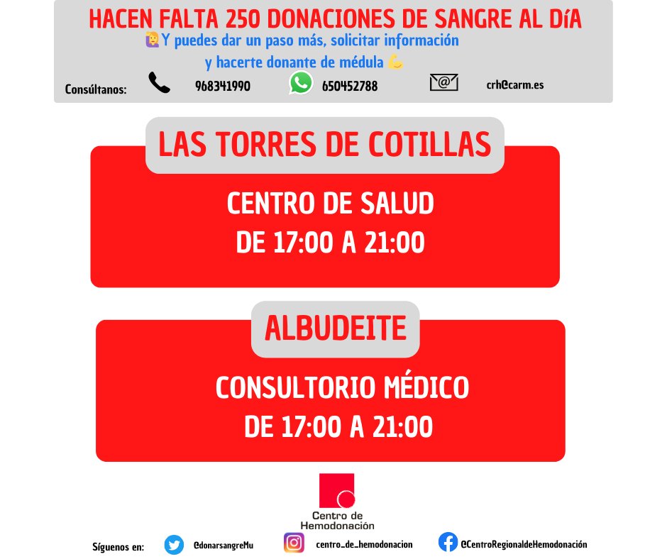 #BuenosDías #FelizJuevesATodos no hay mayor gesto de solidaridad que #RegalarVidas a quien la necesitan, la sangre no se puede fabricar y se necesita todos los días 🤔 Hoy nuestro equipos móviles viajan a ⬇️ ℹ️ Requisitos para donar sangre: ow.ly/CV0i50Mmvm2