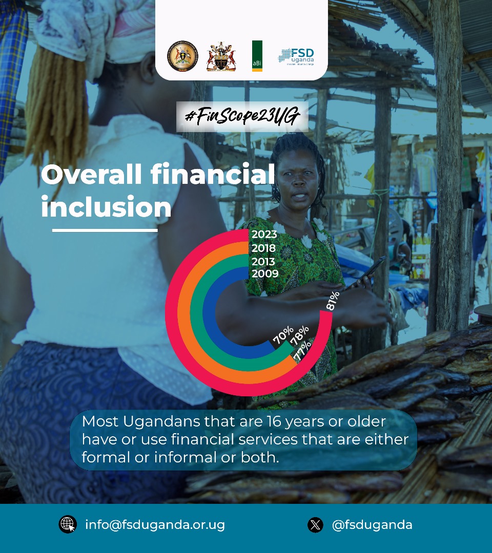 FSD Uganda tweet media