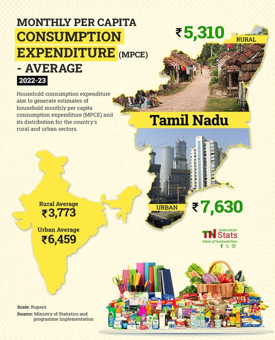 Importance Card Important Cards are as follows, Sir @AmalJos95950131 https://t.co ...