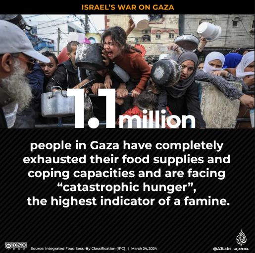 According to an Al Jazeera reporter from Rafah, 'signs of starvation' are creeping into southern Gaza, despite the recent increase in the number of aid trucks entering the Strip. 'There hasn't been much of a significant change on the ground,' the reporter stated. People in