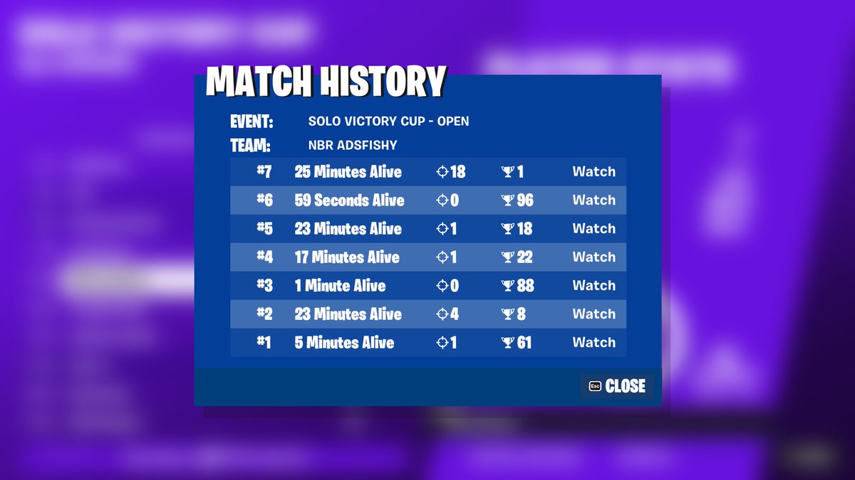 #105th Solo Vic opens did shit L Match History