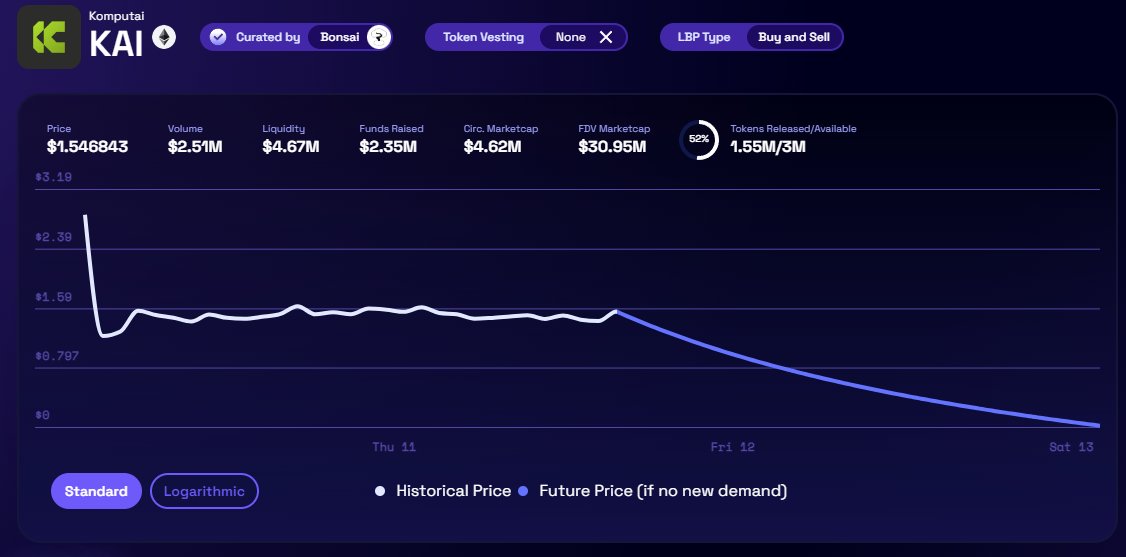 Average JO tweet media