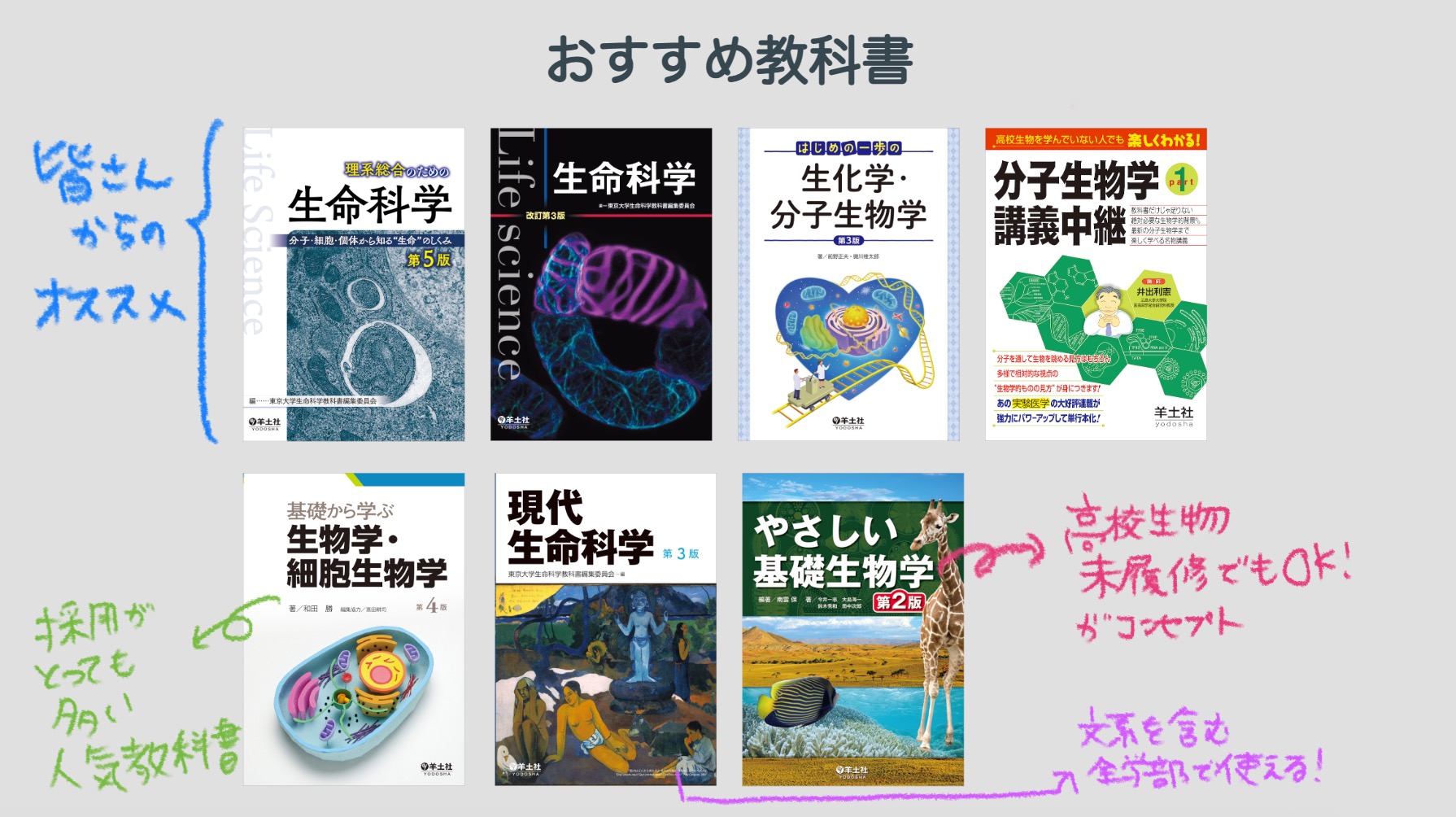 羊土社 教科書編集部 on X: 