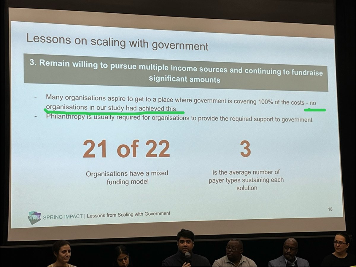 At a session on scaling through government systems at Skoll, and this data point from @SpringImpact jumped out