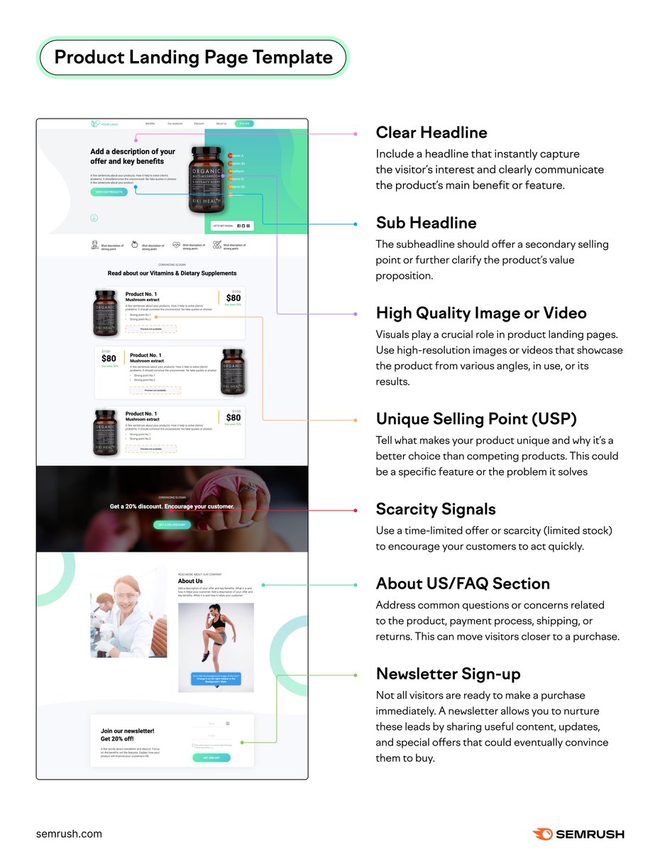 A product landing page can either be:
1. engaging 
2. annoying 

create an engaging product page with the landing page builder app ⬇️  social.semrush.com/3TGG0mW.