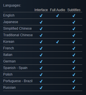 FirstDescendant's tweet photo. Our game will launch in 🌎12 languages 🌎 to ensure you a more comfortable gameplay environment. 
Enjoy the thrill in the language of your choice from the start.🎉

Check out the list of all 12 languages and wishlist #TheFirstDescendant now 👉https://t.co/HwLl5ru7O4 https://t.co/Dcw3JTfI8r