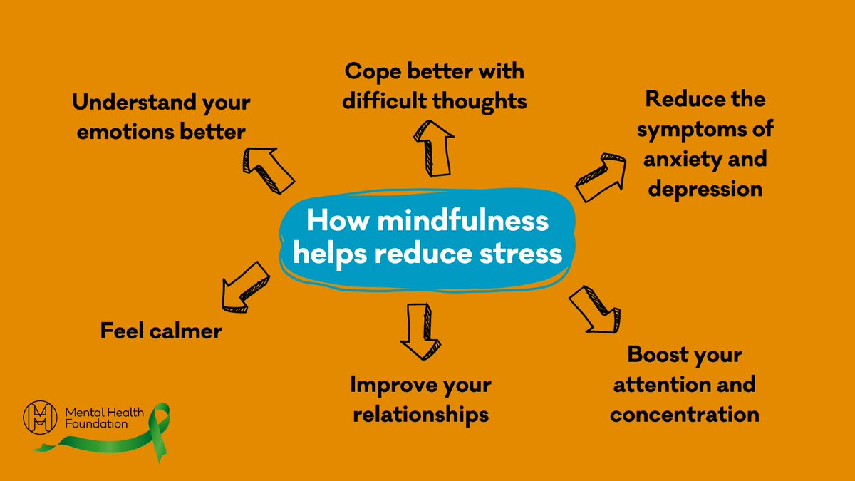 1/ Mindfulness can help you cope when you feel overwhelmed with stress. 💭 This #StressAwarenessMonth, why not try one of our one minute mindfulness exercises?