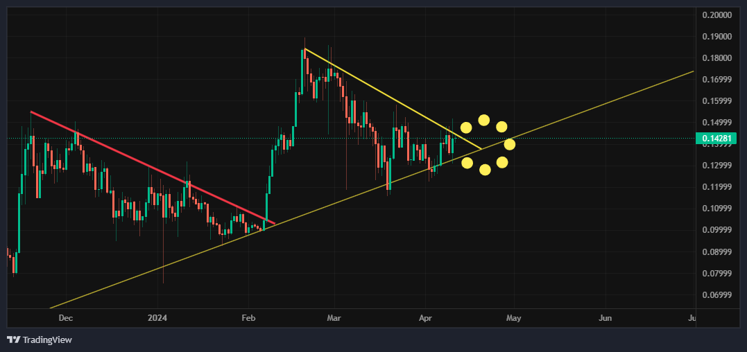 Next Week Will Have A Massive FireWorks For $KAS &amp; $BTC 🎆🎇🧨 

What will Happen First #KAS 0.3$ Or #BTC 80K$ 🌚

#KASPA #Bitcoin #RUST #KEF #BlockDag #BlockChain #KaspaEcosystem
