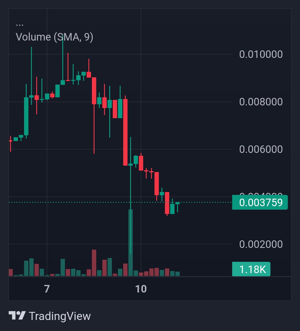 Shrimp Aptos tweet media