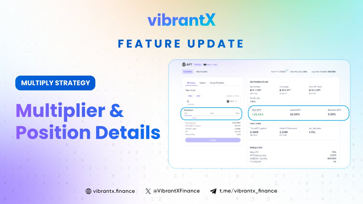 GM VibrantX fam If you have yet to notice our recent updates, the Multiply feature has some changes for a better user experience on leverage staking & position management. Details: 1, Multiplier bar has raised from 3X --> 10X 2, Net APY added for clearer controls &…