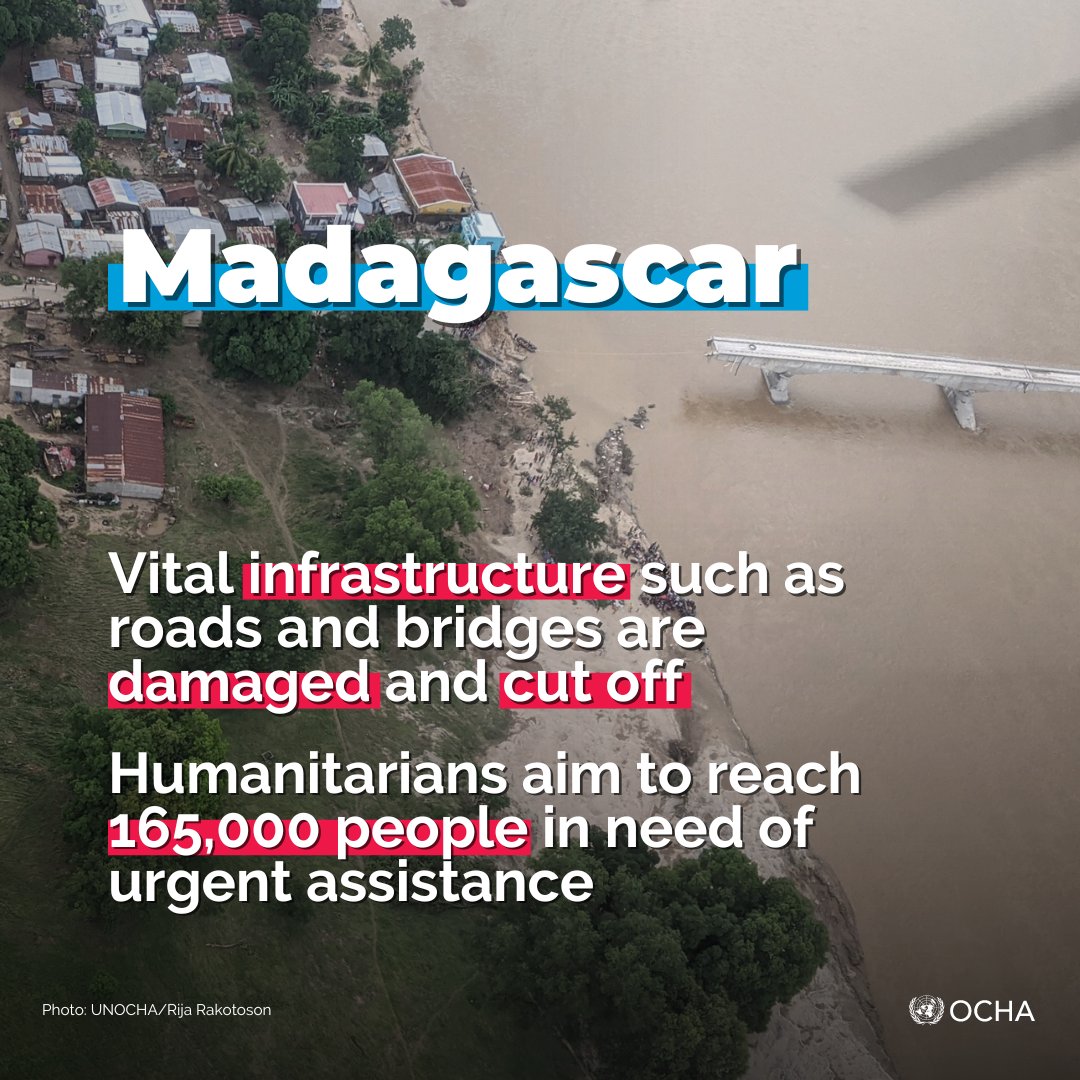 Tropical Cyclone Gamane brought heavy damages to #Madagascar, affected 533,000 people and flooded more than 18,830 houses. As emergency relief stocks run low, humanitarians are calling for more funds to support aid transfer to affected areas. More: bit.ly/3xsZJyZ