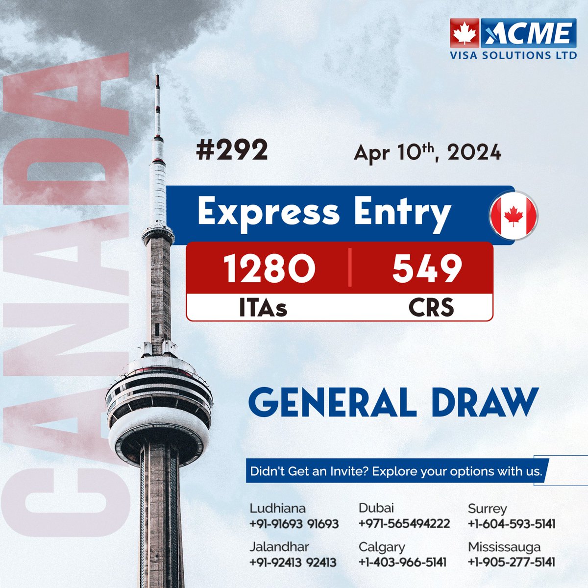 🍁 Today's Express Entry draw marked a significant step for many – 1,280 invitations issued at a CRS of 549.

#ACMEVisaSolutions #CanadaPR #ExpressEntry #CanadianImmigration #GeneralDraw #MovetoCanada #ImmigrationOpportunity