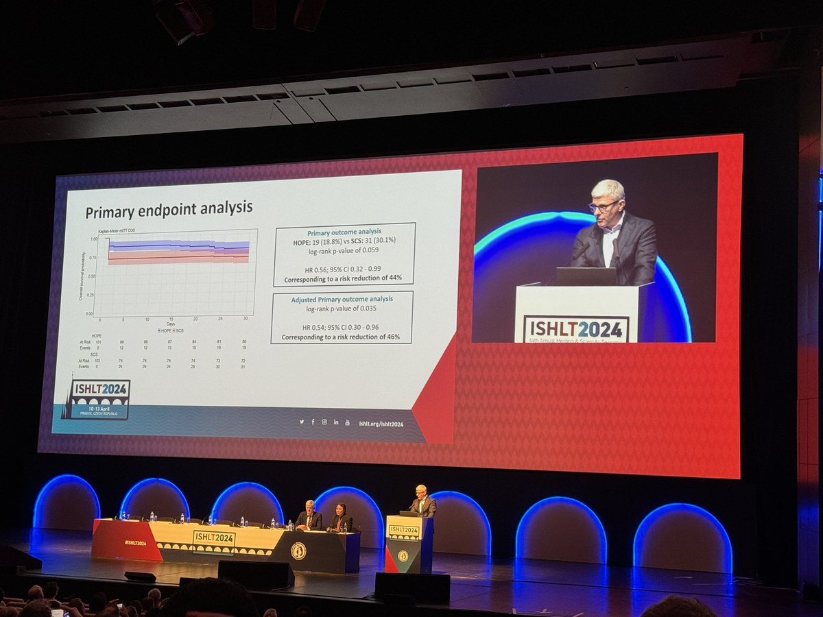 Late breaking XVIVO preservation vs cold static storage for donor heart <a href="/ISHLT/">The ISHLT</a> #ISHLT2024 

Superiority RCT <a href="/RegaFilip/">Filip Rega</a> 

🇪🇺 15 sites Europe 

N=229

Primary Outcome:
⭐️ Cardiac death/PGD/Rejection ACR2/graft failure in 30 days
⭐️ HR 0.56 (p 0.059) 

61% risk reduction for PGD