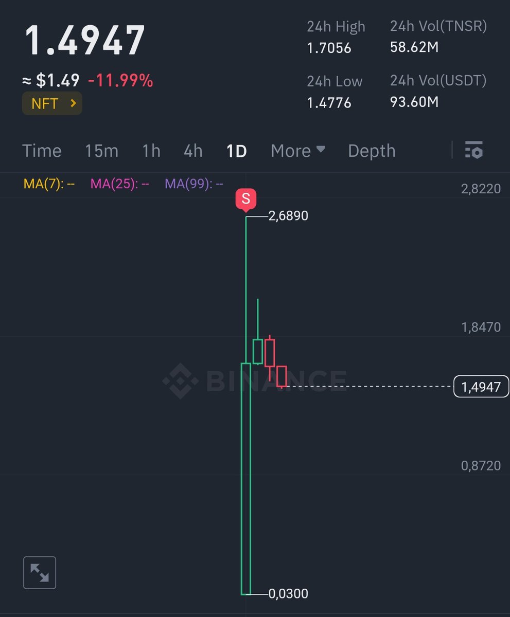 down 40% since i've sold ✍️ last sale was late cuz my deposit didnt arrive but it is what it is
