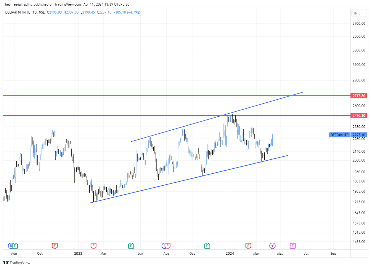 #DEEPAKNTR 

target : 2490-2500-2700