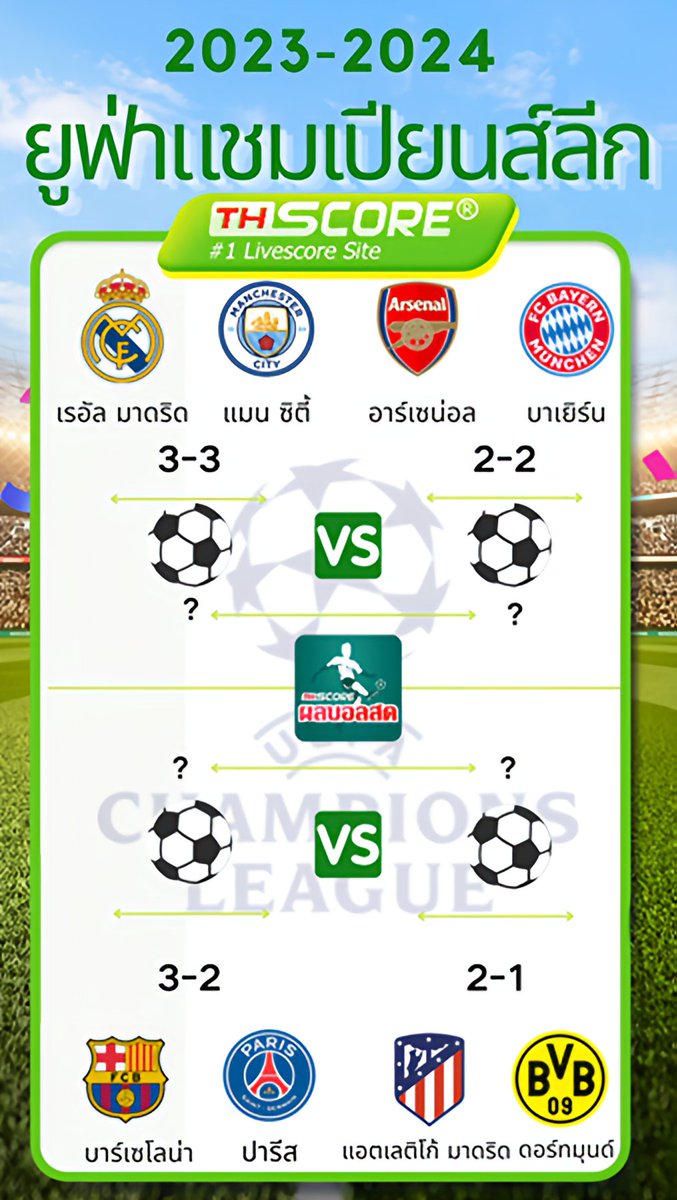 มาแล้ว 🔥🔥🔥 ผลการแข่งขันฟุตบอล #ยูฟ่าแชมเปียนส์ลีก รอบ 8 ทีมสุดท้าย นัดแรก (4/1) มาบอกกันหน่อยว่า คุณเชียร์ทีมไหน! ข้อมูลเพิ่มเติมได้ที่:reurl.cc/KeK57e #แมนซิตี้ #ManCity #ลลkaแมว