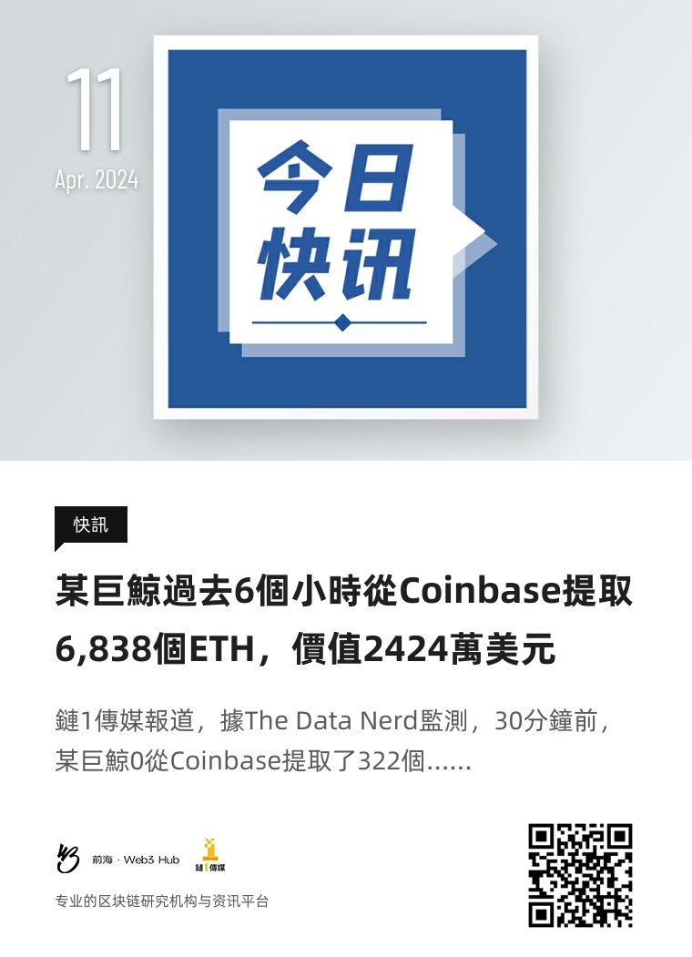 下午好，#钱海遨游上山修DAO，#前海Web3hub 链1传媒为你带来行业最新资讯，以下是今天的快讯：某巨鲸过去6个小时从Coinbase提取6,838个ETH，价值2424万美元 #ETH #虚拟货币 #加密资产