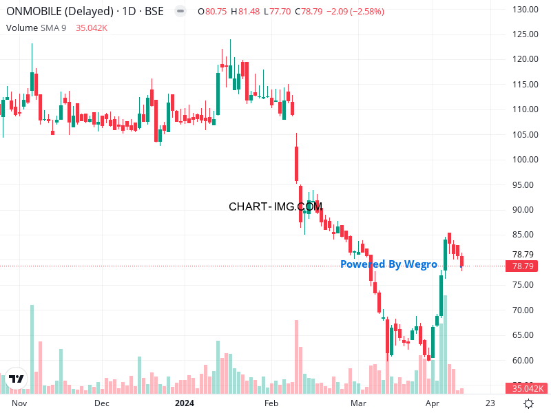 📣 Merger Alert: OnMobile Global Ltd (#ONMOBILE) has streamlined its subsidiary structure by merging 9447-9029 Quebec Inc. and Technologies Rob0 Inc. Effective April 01, 2024, this optimization improves operational efficiency. #StockMarketUpdates 📈