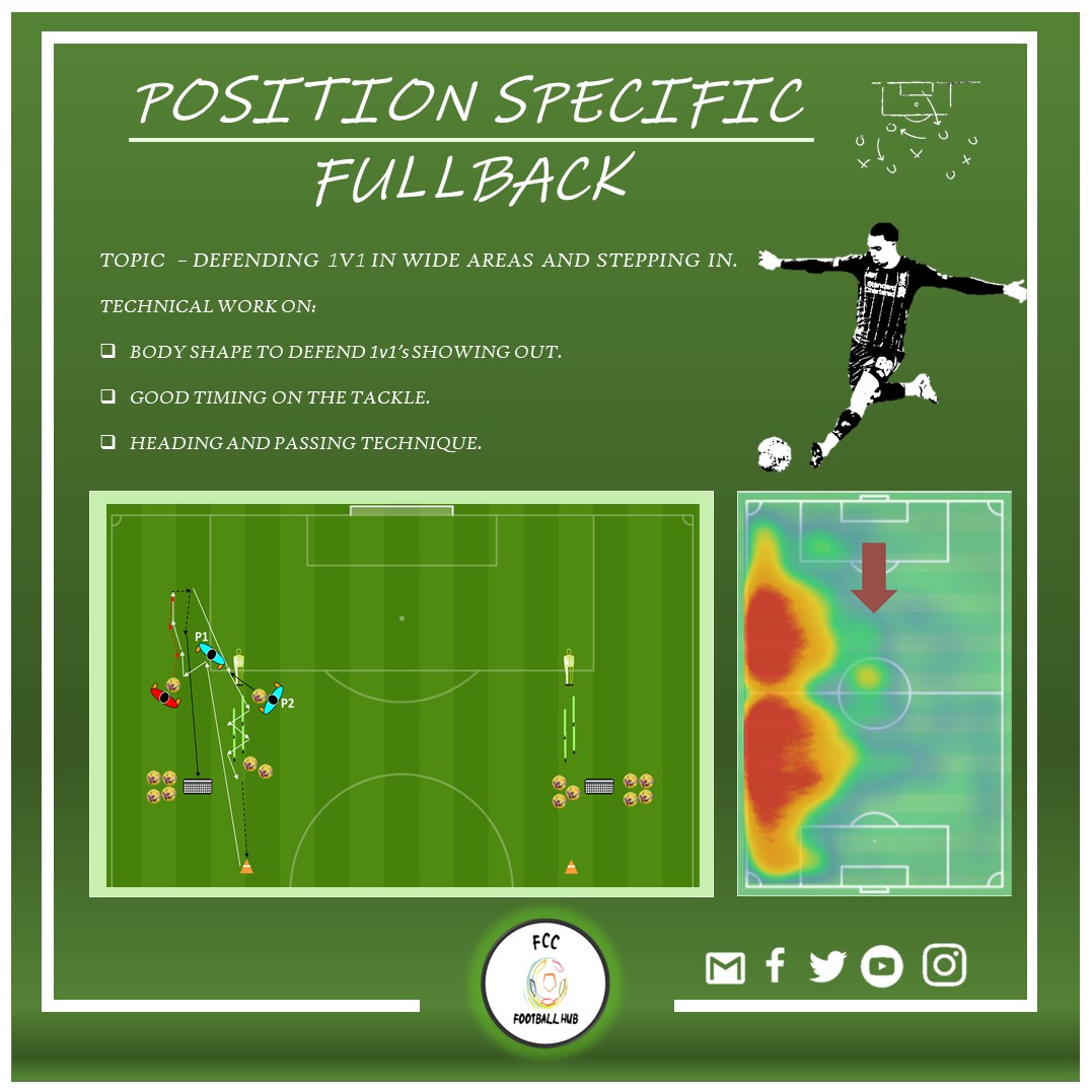 ⚽️FULLBACK🏃🏻 This is a piece from a Position Specific session for #Fullbacks that you can find in our eBook. Now on SALE 📙 fccfootballhub.com/shop/ols/produ… #FccHub #Soccer #Football