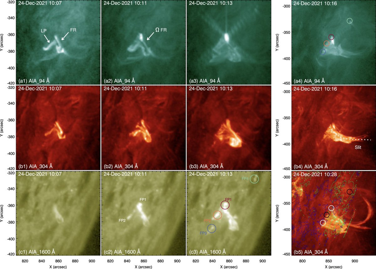 Published in #MNRAS: 'Imaging and spectroscopic observations of a confined solar filament eruption with two-stage evolution', Xu et al. This is Fig. 3 (Fig. 1 & 2 are animated and worth a look): to read the paper please visit academic.oup.com/mnras/article/…