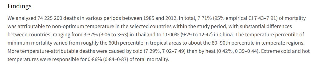 @MarkOnSocialnet @Wochenzeitung @staene Vielleicht deshalb, weil sie die Lancet Studie kennen, dass bei temperaturverursachten Todesfälle wesentlich mehr aufgrund von Kälte als von Wärme sterben.