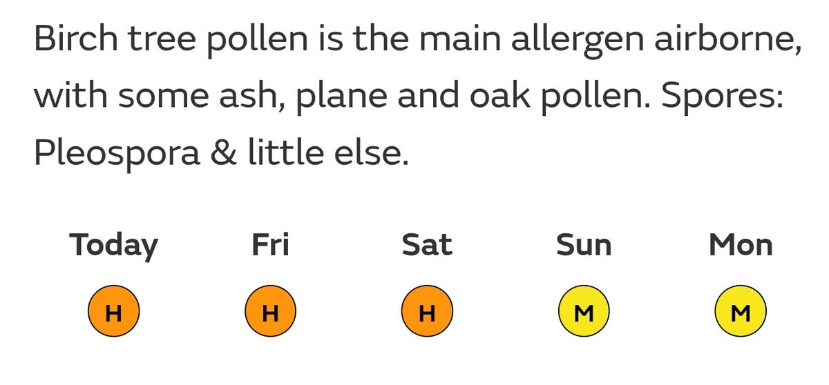 ⚠️HIGH POLLEN LEVELS ⚠️ 🎄Pollen levels for Cornwall and the Isles of Scilly🌻 Good morning everyone, Thursday, the pollen count is HIGH Birch tree pollen is the main allergen airborne, with a little ash pollen. Spores: Pleospora & little else Today, air pollution levels…