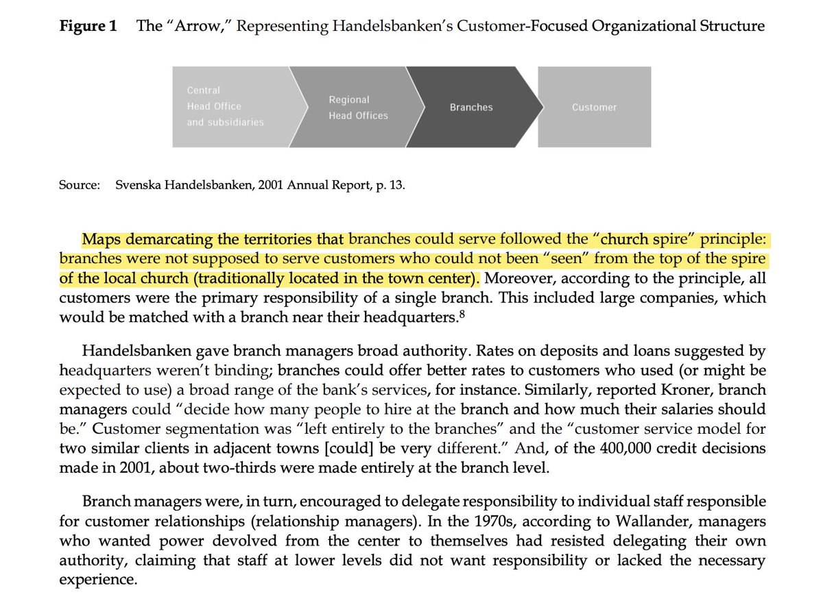 One of Sweden's most stable banks that has been around for 150+ years. The bank had an interesting approach to serving customers: