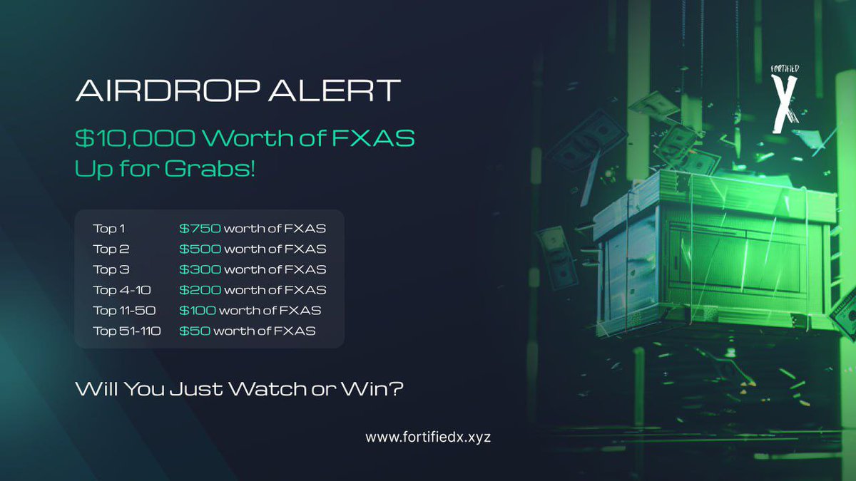 💥 Fortified X Airdrop (FXAS)! 🔹 Prize pool: $10,000 worth of FXAS token Rewards are as follow: Top 1             $750 worth of FXAS Top 2             $500 worth of FXAS Top 3             $300 worth of FXAS Top 4-10       $200 worth of FXAS Top 11-50     $100 worth of FXAS Top…