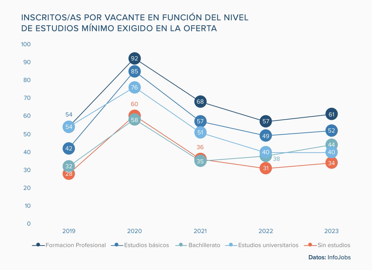 Competencia por nivel de estudios

Informe del #MercadoLaboral @ESADE

En InfoJobs hay más de 50.000 ofertas de trabajo: infojobs.net/ofertas-trabajo