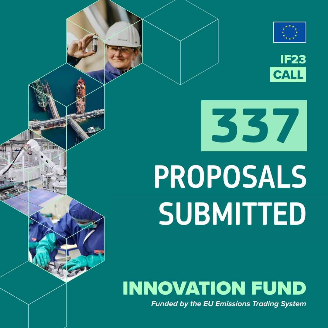 The applications are in 👏 The #InnovationFund 2023 call received a record-breaking 3️⃣ 3️⃣ 7️⃣ project proposals! 💥 There's €4️⃣ billion available to support these innovative #netzero technology projects. Stay tuned for more info soon! #IF23Call #IFCleantech